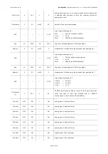 Preview for 22 page of sauter RDT 921 F901 Hardware Manual