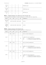 Preview for 28 page of sauter RDT 921 F901 Hardware Manual