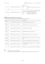 Preview for 30 page of sauter RDT 921 F901 Hardware Manual