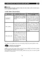 Preview for 15 page of sauter SHC621 Instructions For Installation And Use Manual