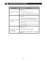 Preview for 16 page of sauter SHC621 Instructions For Installation And Use Manual