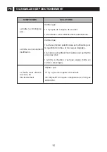 Preview for 16 page of sauter SHD 821 BF1 Instructions For Installation And Use Manual