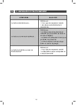 Предварительный просмотр 12 страницы sauter SHD1389X User Manual