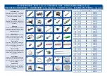 Preview for 7 page of SAUTHON easy NEW OPALE KP105A Technical Manual