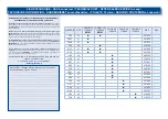 Preview for 4 page of SAUTHON easy OPALE KP101A Technical Manual