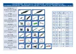 Preview for 5 page of SAUTHON easy OPALE KP101A Technical Manual