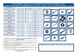 Preview for 5 page of SAUTHON easy OSLO BB112B Technical Manual