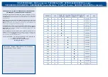 Preview for 4 page of SAUTHON easy VINTAGE SILEX UX101 Technical Manual To Keep