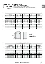 Preview for 7 page of Sav 20191109 Operating Instructions Manual