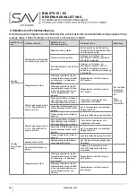 Preview for 16 page of Sav 20191109 Operating Instructions Manual