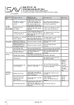 Preview for 18 page of Sav 20191109 Operating Instructions Manual