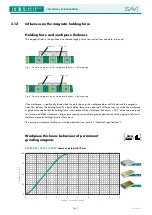 Preview for 40 page of Sav 220.3 Operating Instructions Manual