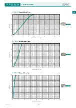 Предварительный просмотр 15 страницы Sav 244.01 Operating Instructions Manual
