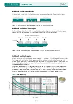 Предварительный просмотр 16 страницы Sav 244.01 Operating Instructions Manual