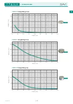 Предварительный просмотр 17 страницы Sav 244.01 Operating Instructions Manual