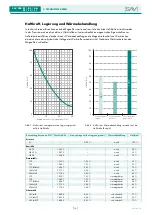 Предварительный просмотр 18 страницы Sav 244.01 Operating Instructions Manual