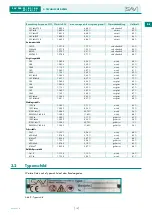 Предварительный просмотр 19 страницы Sav 244.01 Operating Instructions Manual