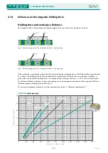 Предварительный просмотр 40 страницы Sav 244.01 Operating Instructions Manual