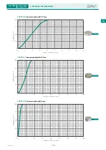 Предварительный просмотр 41 страницы Sav 244.01 Operating Instructions Manual