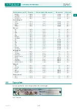 Предварительный просмотр 45 страницы Sav 244.01 Operating Instructions Manual