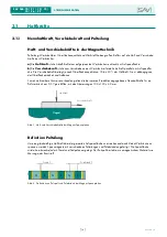 Предварительный просмотр 14 страницы Sav 244.70 Operating Instructions Manual