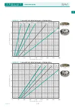 Предварительный просмотр 17 страницы Sav 244.70 Operating Instructions Manual