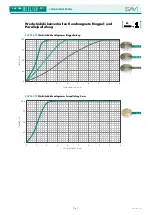 Предварительный просмотр 18 страницы Sav 244.70 Operating Instructions Manual