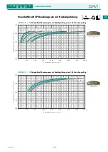 Предварительный просмотр 21 страницы Sav 244.70 Operating Instructions Manual