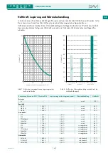 Предварительный просмотр 23 страницы Sav 244.70 Operating Instructions Manual