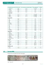 Предварительный просмотр 24 страницы Sav 244.70 Operating Instructions Manual