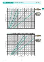 Предварительный просмотр 51 страницы Sav 244.70 Operating Instructions Manual