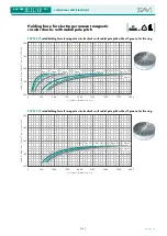 Предварительный просмотр 54 страницы Sav 244.70 Operating Instructions Manual