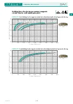 Предварительный просмотр 55 страницы Sav 244.70 Operating Instructions Manual