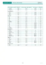 Preview for 54 page of Sav 245.09 Operating Instructions Manual