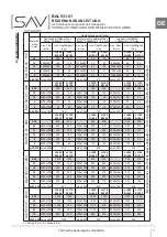 Preview for 6 page of Sav 531.01 P Operating Instructions Manual