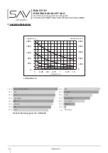 Preview for 7 page of Sav 531.01 P Operating Instructions Manual