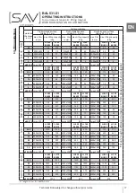 Preview for 16 page of Sav 531.01 P Operating Instructions Manual