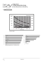 Preview for 17 page of Sav 531.01 P Operating Instructions Manual