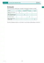 Preview for 25 page of Sav NEO 1200 Operating Instructions Manual