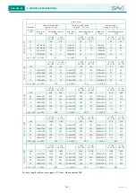 Preview for 40 page of Sav NEO 1200 Operating Instructions Manual