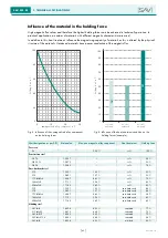 Preview for 42 page of Sav NEO 1200 Operating Instructions Manual