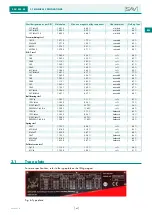 Preview for 43 page of Sav NEO 1200 Operating Instructions Manual