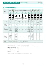 Preview for 12 page of Sav SAV 220.76 Operating Instructions Manual