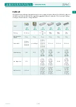 Preview for 13 page of Sav SAV 220.76 Operating Instructions Manual