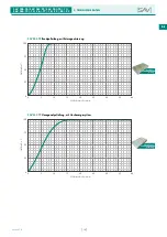 Preview for 19 page of Sav SAV 220.76 Operating Instructions Manual