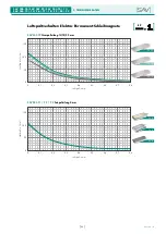 Preview for 22 page of Sav SAV 220.76 Operating Instructions Manual