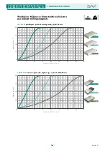 Preview for 54 page of Sav SAV 220.76 Operating Instructions Manual