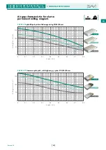 Preview for 59 page of Sav SAV 220.76 Operating Instructions Manual