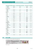 Preview for 62 page of Sav SAV 220.76 Operating Instructions Manual