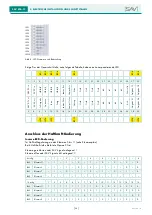 Предварительный просмотр 28 страницы Sav SAV 876.17 Operating Instructions Manual